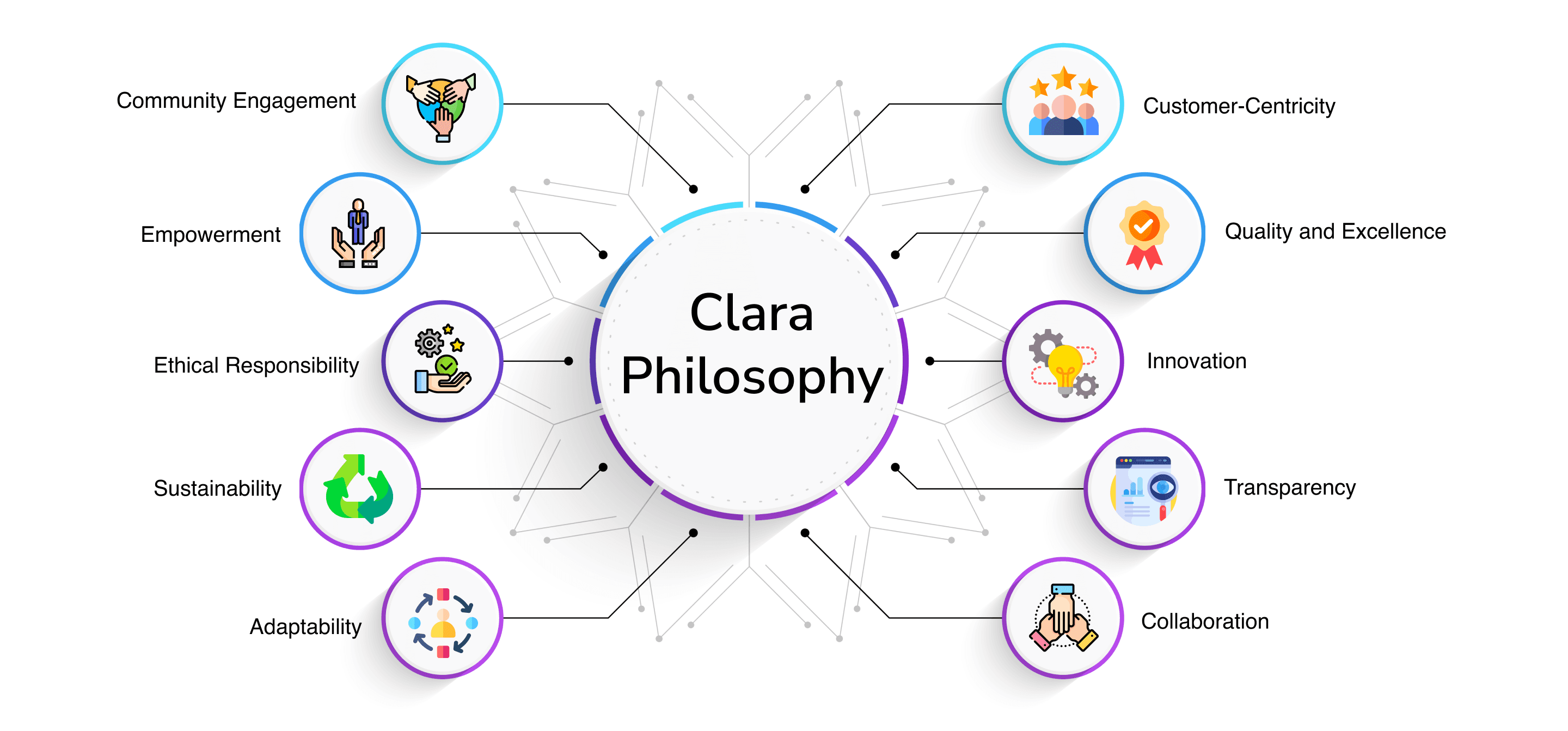 Clara SoftTech Philosophy